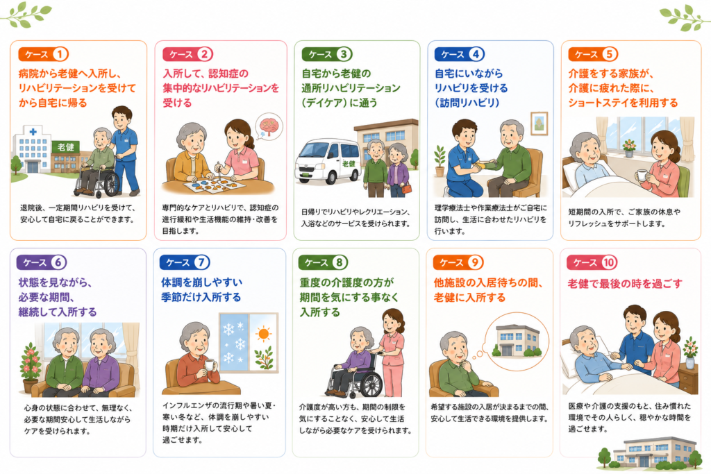 在宅復帰をめざすリハビリ施設 利用シーン一覧（ご利用者様の一例）